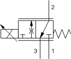 Electro-proportional 3-way flow control valve, meter in (740 Series)