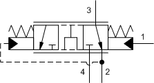 Bypass/restrictive, priority modulating element