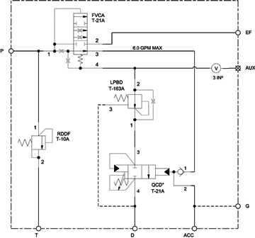 Accumulator sense, pump unload assembly with flow control valve