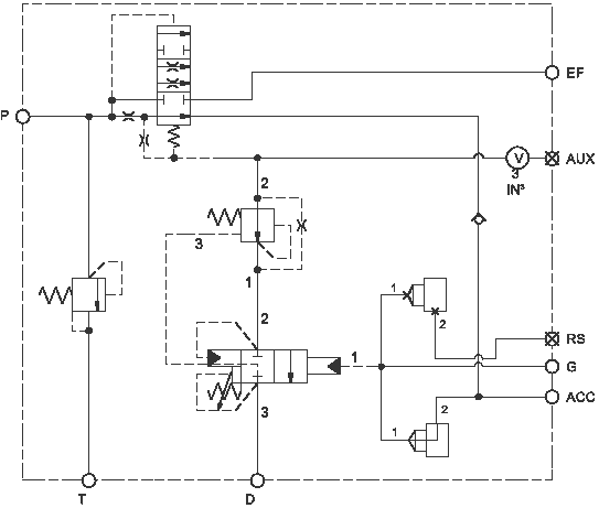 Accumulator sense, pump unload assembly with flow control valve