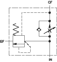 Pressure compensated priority flow control assembly