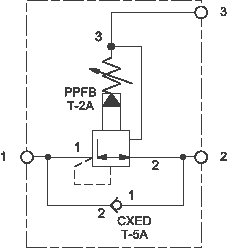 Pressure reducing/relieving assembly with reverse flow check