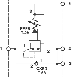 Pressure reducing/relieving assembly, with reverse flow check