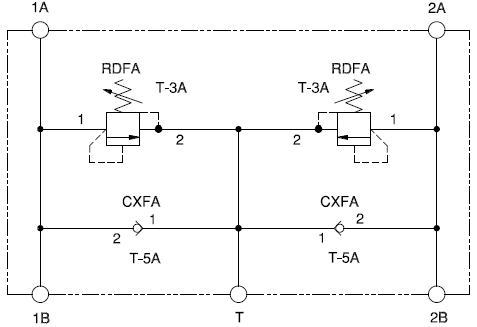Dual, cross-port relief assembly with anti-cavitation checks