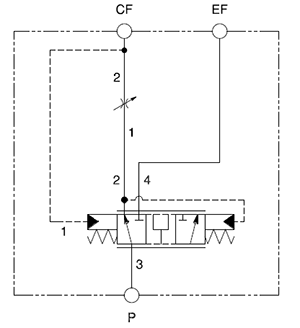 Priority bypass flow divider assembly