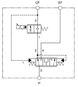 Proportional priority bypass flow divider assembly