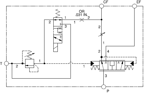 Solenoid-controlled priority bypass flow divider assembly