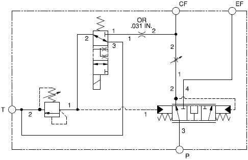 Solenoid-controlled priority bypass flow divider assembly